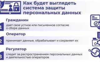 Кто имеет право запрашивать персональные данные гражданина без его согласия
