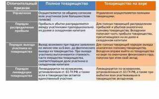 Контрольно учетные документы какие бывают в организации