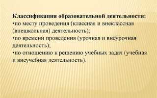 Укажите форму внеурочной деятельности которая не подлежит обязательному лицензированию
