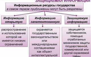 Конфиденциальная информация и персональные данные в чем разница