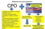 Закон о риэлторской деятельности когда примут