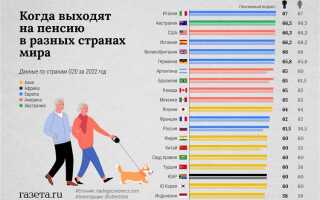 В какое время может осуществляться обращение за установлением пенсии