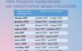 За какой период берутся доходы на пособие