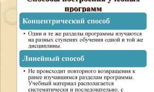 Какой документ является основным регламентирующим сферу образования