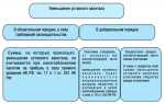 Условие при котором допускается увеличение уставного капитала акционерного общества