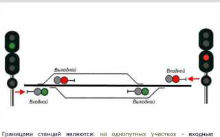 Что является основой организации движения поездов