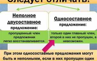 Не полное высшее или неполное как правильно