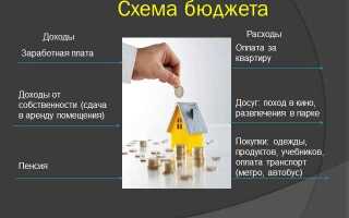Что такое пбс в бюджете