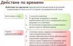 С какого момента акты признанным неконституционными утрачивают силу