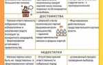 Голосование по одномандатным округам это какая избирательная система