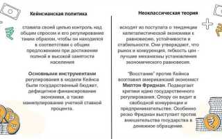 При каком виде регулирования проблема рассматривается как потенциальная возможность