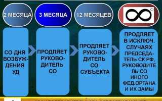 Куда сначала попадает дело участковому или следователю