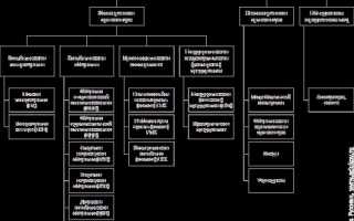 Окопф 75203 какая организационно правовая