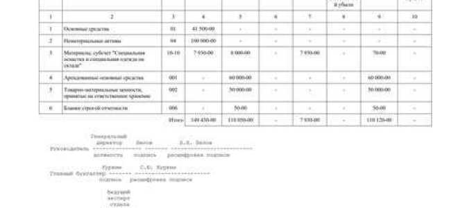 Какие объекты инвентаризируют перед годовой отчетностью