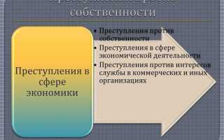 Что такое преступление против собственности