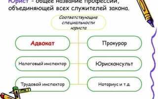 Что делает юрист на работе