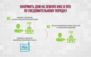 Паспортная амнистия продлена до какого года