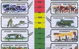 Какой уровень шума допустим в квартире