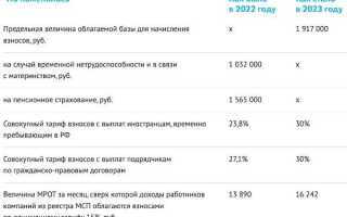 Как заплатить госпошлину в 2023 году