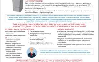С какого возраста можно быть наблюдателем на выборах