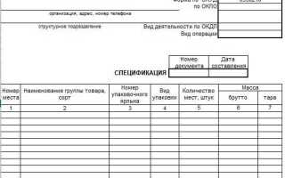 Как аннулировать спецификацию к договору поставки