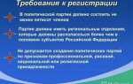 Согласно установленным требованиям политическая партия должна состоять не менее чем из
