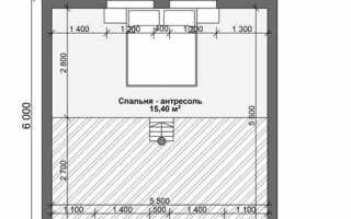 Что такое общая площадь здания