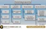 Налоговые вычеты в 2022 году какие изменения
