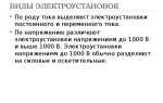 Что понимается под термином электроустановка