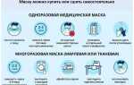 До какого числа масочный режим
