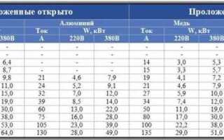 Номер автоматического устройства для расчетов ккт что это
