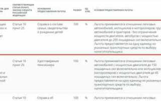 Ндс 10 на воду как подтвердить льготу