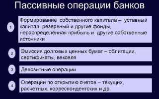 Какие из перечисленных ниже действий банки не могут совершать