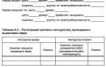 Что такое распоряжение в электроустановках