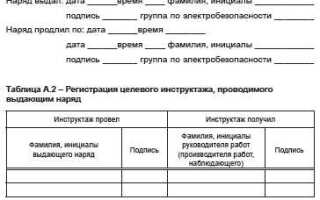 Что такое распоряжение в электроустановках