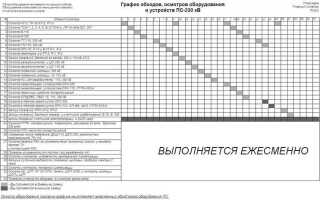 С какой периодичностью проводится плановая проверка состояния люльки кабины