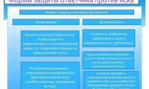 Чем отличается возражение от встречного иска