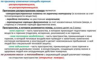 Как классифицируется электрооборудование применяемое в пожароопасных зонах