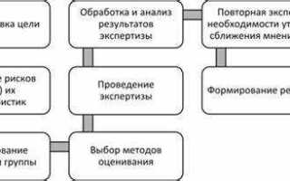 Кто должен оценивать риски методом анализа сценариев