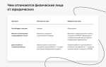 За какой период налоговая может проверить физическое лицо
