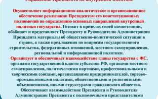 Кто сформулировал новые обязанности администрации