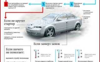 Что должен сделать водитель самоходной машины перед запуском двигателя