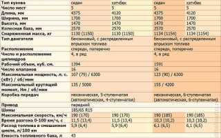 Какой вес можно возить на легковой машине