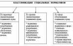 Расширение социальных гарантий для жителей москвы кто
