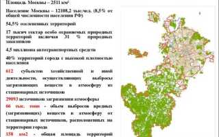 Какие критерии определяют уровни экологической опасности в городе москве