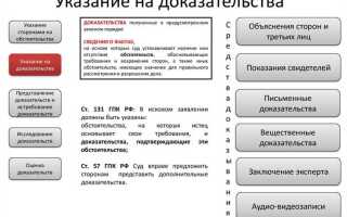 В какой последовательности исследуются доказательства в суде
