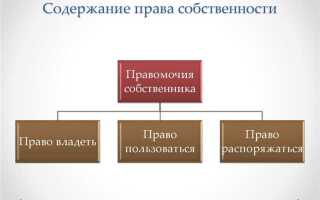 Какие имущественные права принадлежат собственнику квартиры в многоквартирном доме