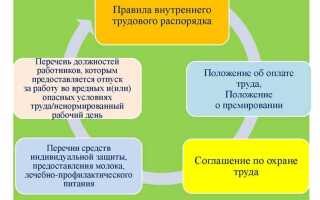 Какие гарантии предоставляются лицам участвующим в коллективных переговорах