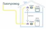 Как оплачивается газ в квартире без счетчика