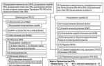 Код фоив в состав структуру которого входит организация как узнать